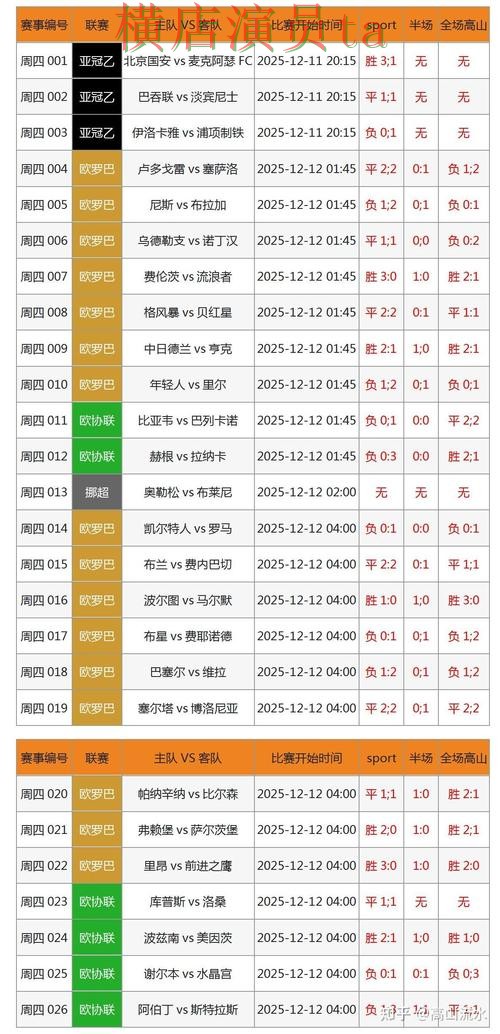 世界杯数据背景下的世界杯投注入口整理与速度测试 世界杯数据背景下的世界杯投注入口整理与速度测试